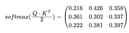 Softmax applied to each row of the normalized attention matrix