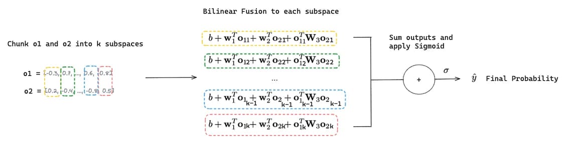 Multi-Head Bilinear Fusion in practice (image by author)