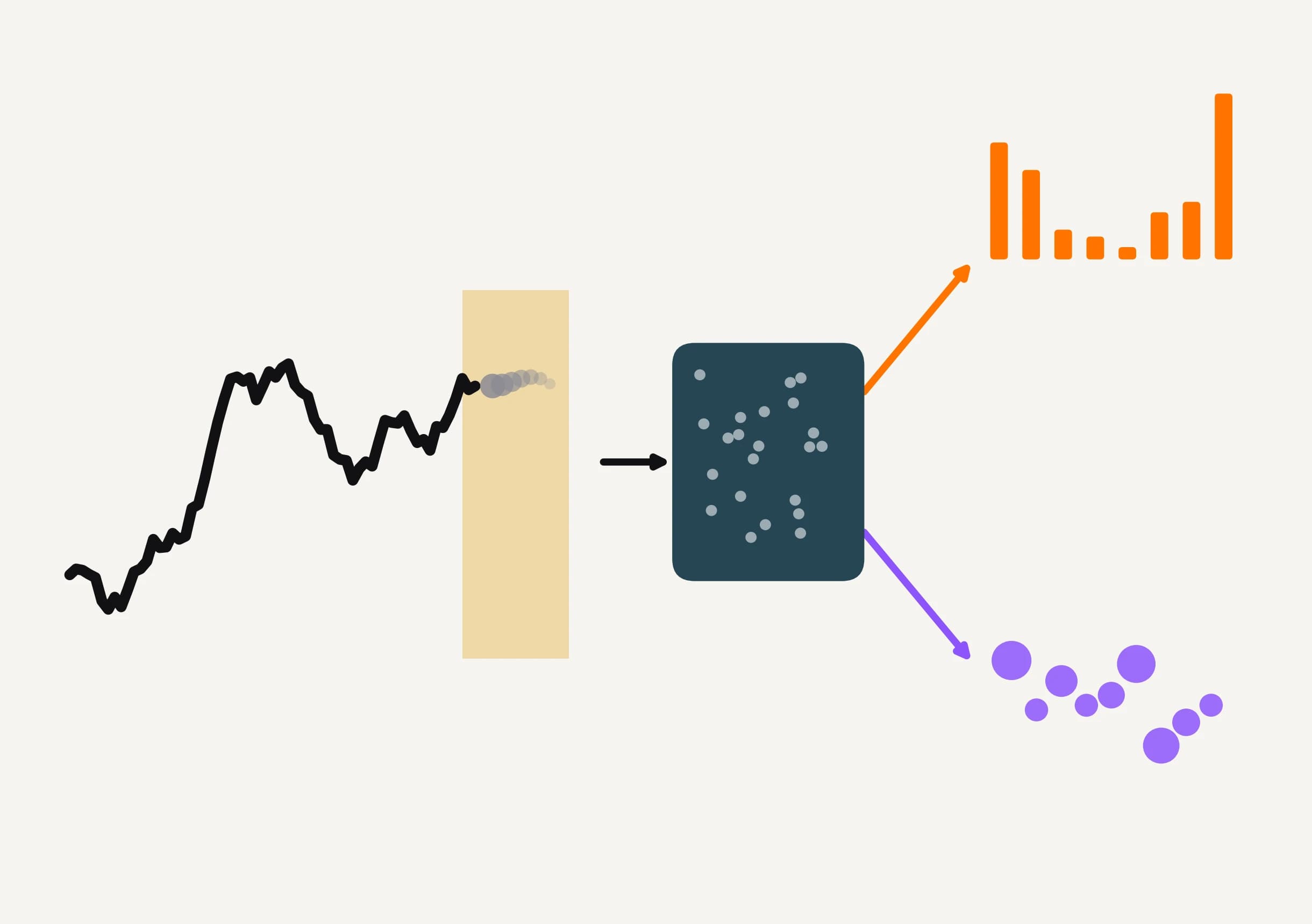 JEPA for time series: a labeled-budget stress test