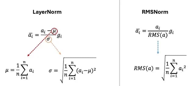 Figure 3: Equation differences between LayerNorm and RMSNorm (image by author)