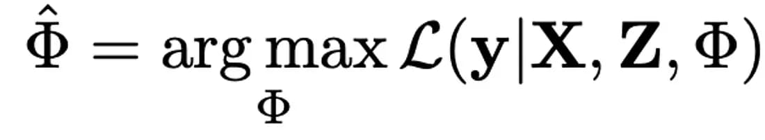 Equation 6: Maximising the likelihood of the vector of parameters given the media channels, control variables and the dependent variable