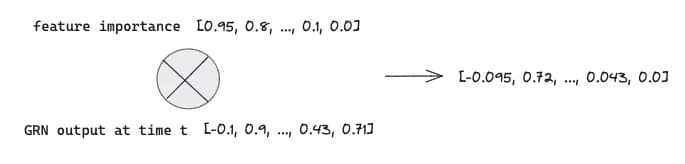 Combination of Feature weight and Transformed features (image made by the author)