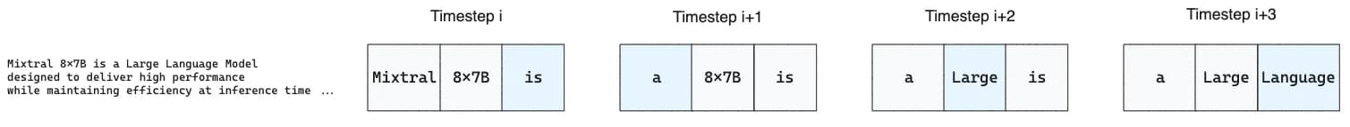 Rolling Buffer Cache process where the latest generated tokens are colored in blue (image by author)