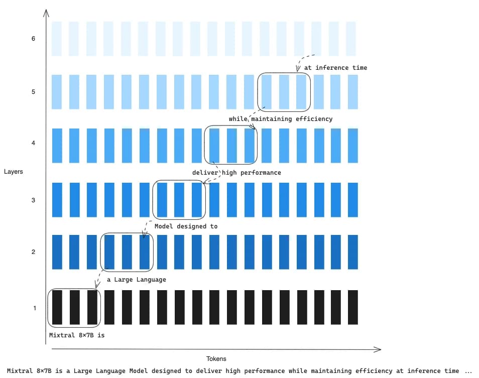 Sliding Window recursion explained for a window size of 3 (image by author)