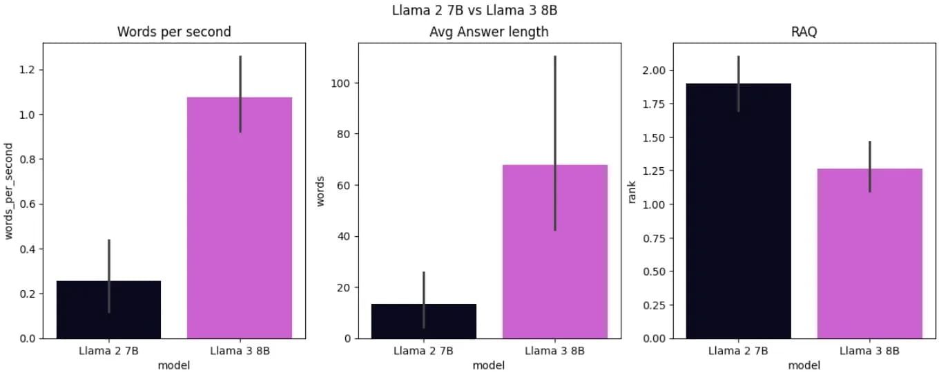 Figure 9: Model Comparison (image by author)