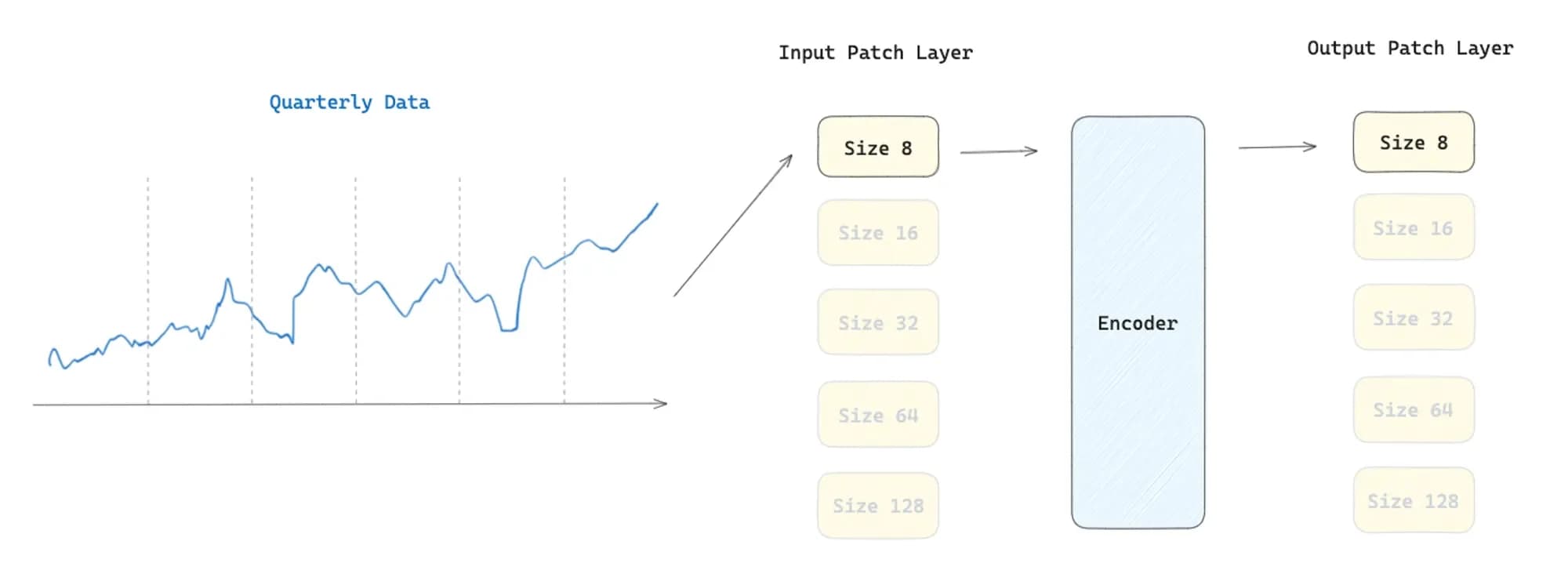 Figure 3: Patching process (image by author)