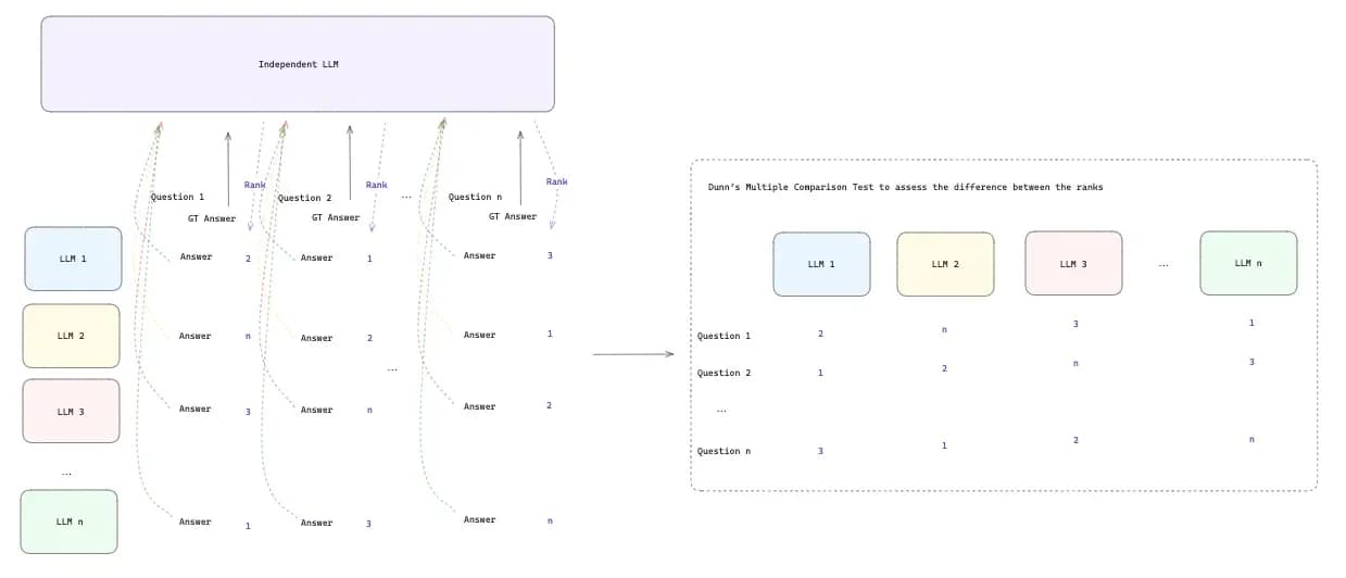 Figure 2: RAQ process mechanics (image by author)